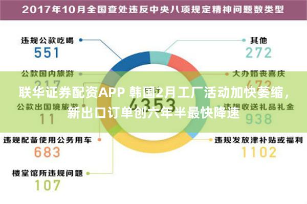 联华证券配资APP 韩国2月工厂活动加快萎缩，新出口订单创六年半最快降速