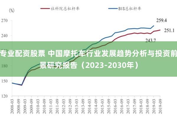 专业配资股票 中国摩托车行业发展趋势分析与投资前景研究报告（2023-2030年）