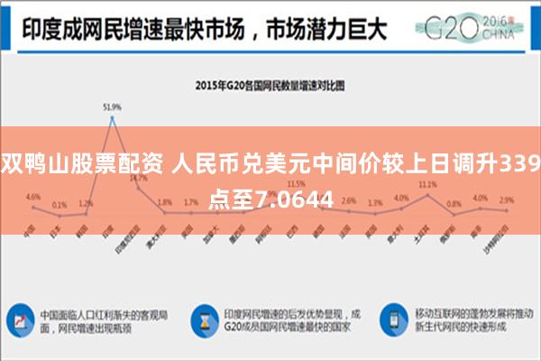 双鸭山股票配资 人民币兑美元中间价较上日调升339点至7.0644