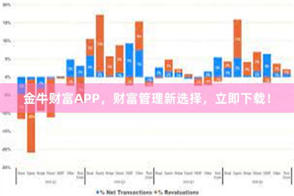 金牛财富APP，财富管理新选择，立即下载！