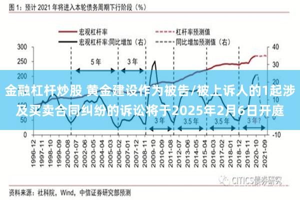 金融杠杆炒股 黄金建设作为被告/被上诉人的1起涉及买卖合同纠纷的诉讼将于2025年2月6日开庭