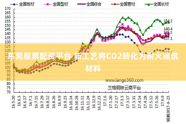 东莞股票配资平台 新工艺将CO2转化为耐火建筑材料