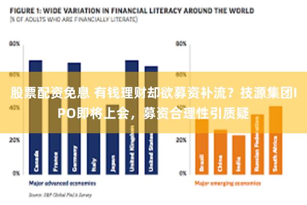 股票配资免息 有钱理财却欲募资补流？技源集团IPO即将上会，募资合理性引质疑
