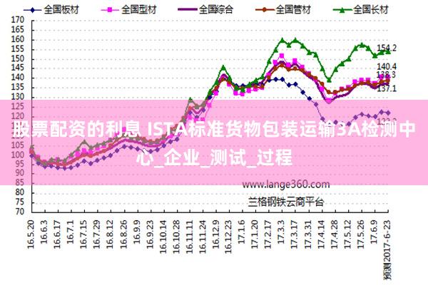 股票配资的利息 ISTA标准货物包装运输3A检测中心_企业_测试_过程