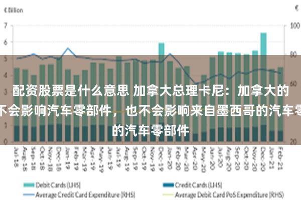 配资股票是什么意思 加拿大总理卡尼：加拿大的关税不会影响汽车零部件，也不会影响来自墨西哥的汽车零部件