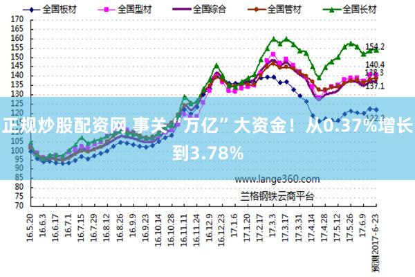 正规炒股配资网 事关“万亿”大资金！从0.37%增长到3.78%