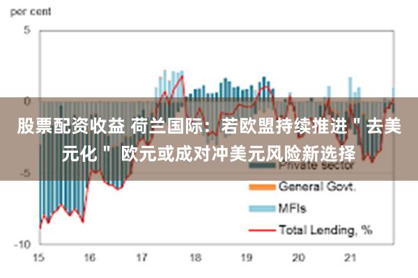股票配资收益 荷兰国际：若欧盟持续推进＂去美元化＂ 欧元或成对冲美元风险新选择