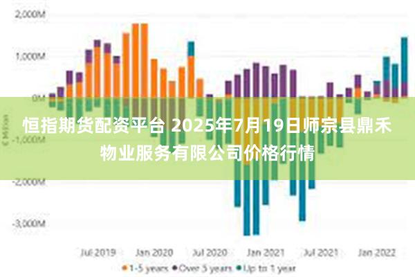 恒指期货配资平台 2025年7月19日师宗县鼎禾物业服务有限公司价格行情